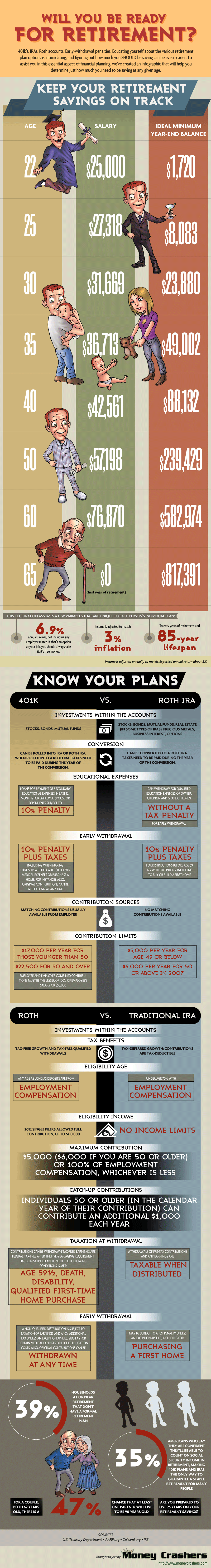 how-much-save-retirement-ready-infographic how much to save for retirement