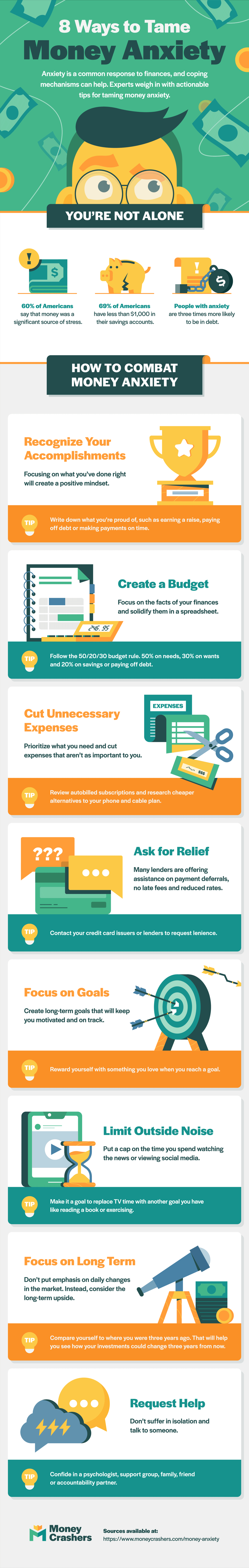 Money Anxiety Ig Animated