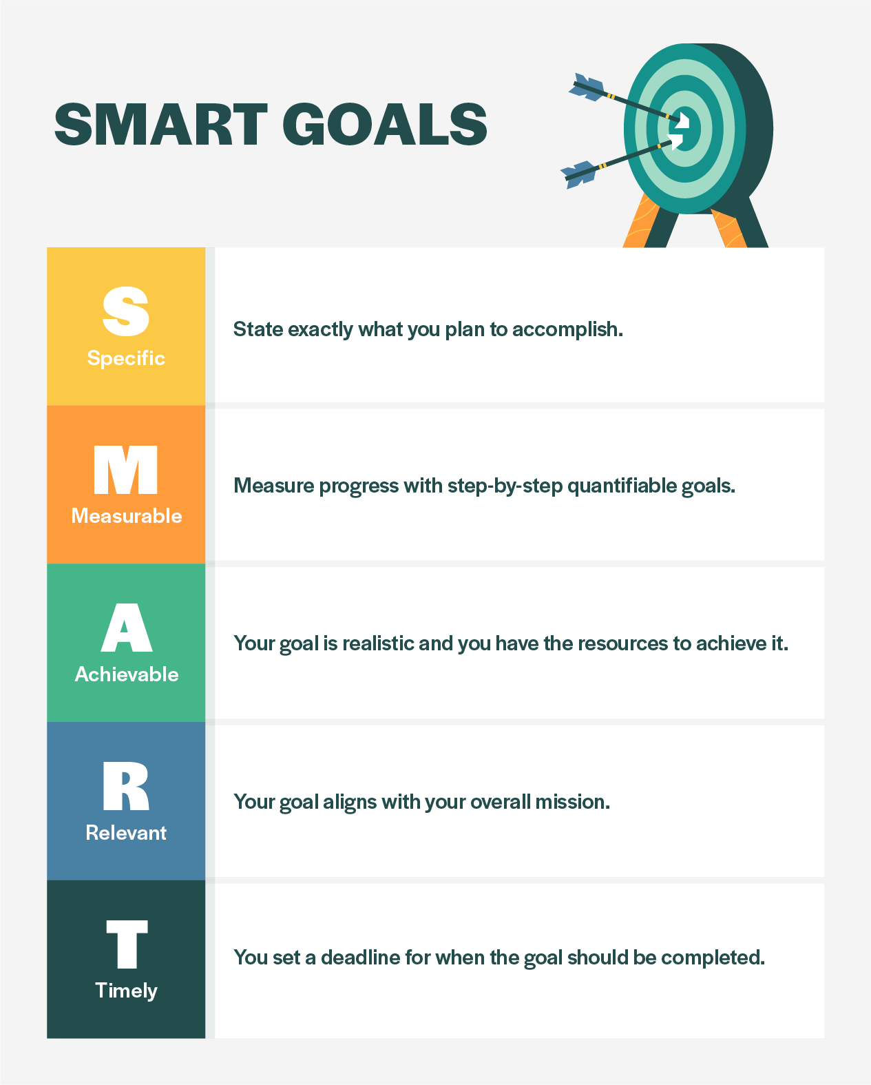 SMART Goals